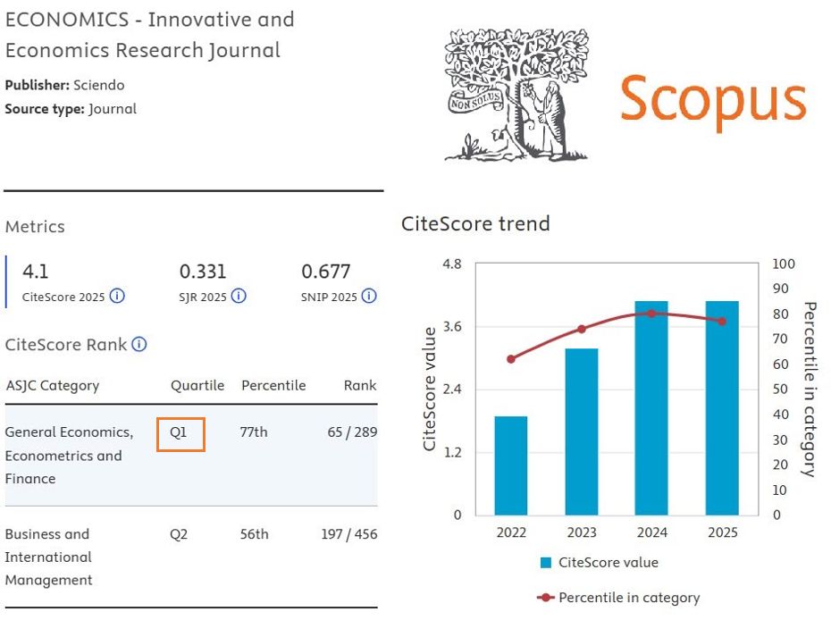 Scopus Image